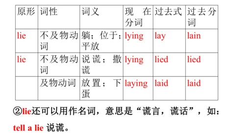 Module 10 Australia Unit 2阅读教学课件（外研九上英语Unit 2 The 