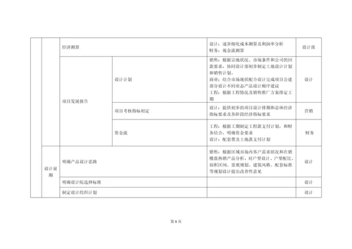 房地产项目开发节点详规全套.docx