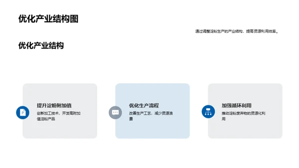 淀粉产业：潜力与挑战