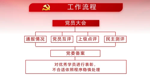 红色党风廉政建设和反腐斗争工作总结动态PPT