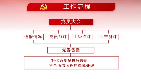 红色党风廉政建设和反腐斗争工作总结动态PPT