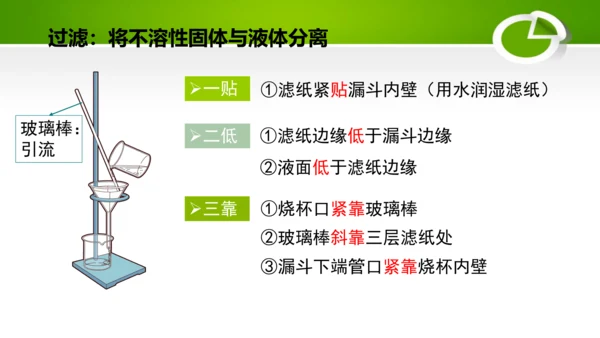 第四单元 自然界的水 单元复习课件(共41张PPT) 九年级化学上册同步备课系列（人教版）