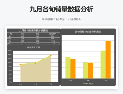 九月各旬销量数据分析