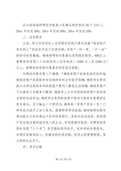 水果局帮扶村扶贫开发规划方案.docx