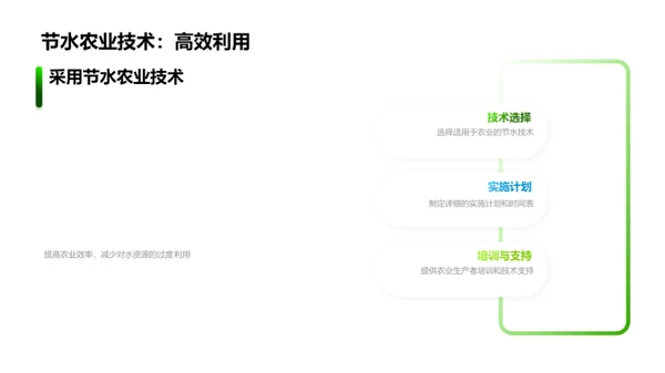 农业水源：危机与出路