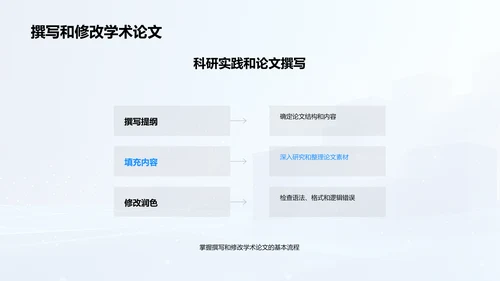 硕士学习与研究报告PPT模板