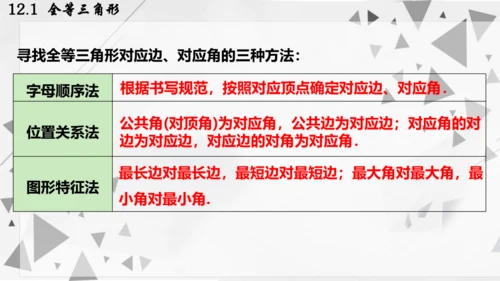 人教版数学八年级上册12.1  全等三角形课件（共24张PPT）