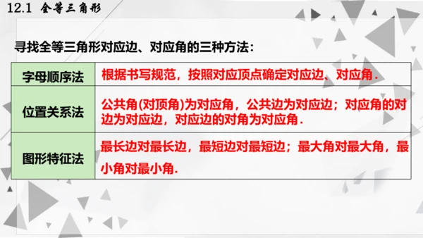 人教版数学八年级上册12.1  全等三角形课件（共24张PPT）