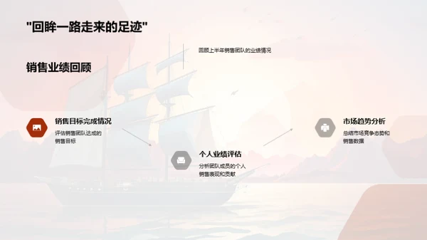 销售团队年中总结与启航
