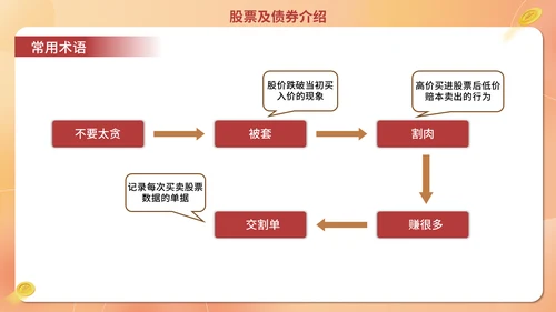 经济证券金融行业金融业培训通用PPT模板