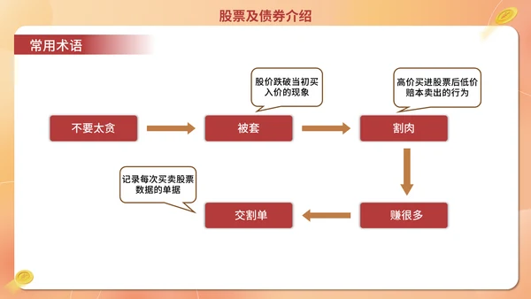 经济证券金融行业金融业培训通用PPT模板