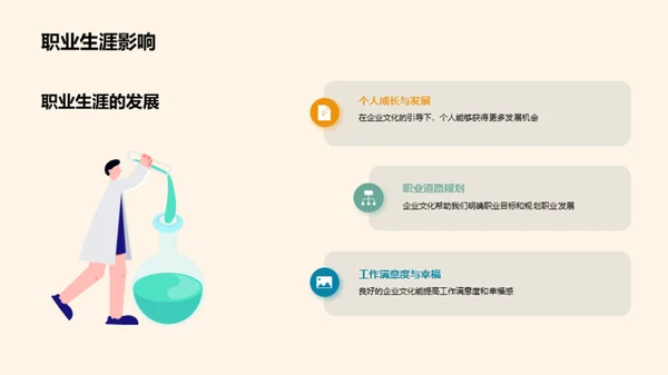 企业文化引领力