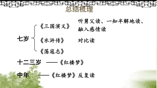 【同步课件】部编版语文五年级上册 25 忆读书 课件（2课时）