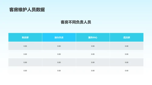 蓝色渐变酒店专业培训课程汇报PPT模板