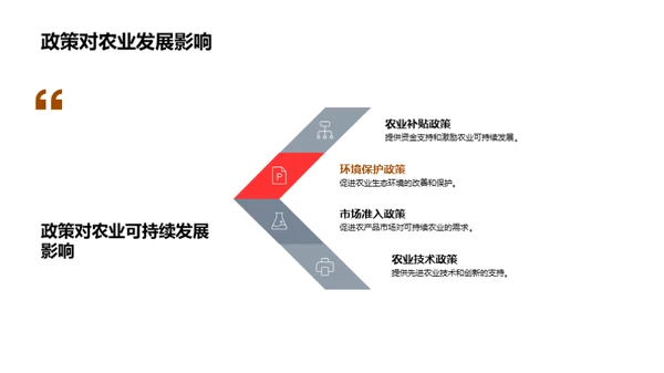 农业可持续化转型