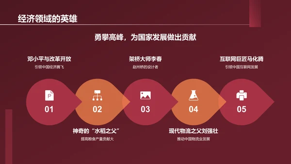 红色历史英雄人物介绍PPT模板