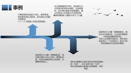 有效团队管理培训通用PPT模板