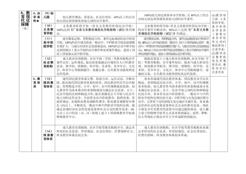 广东省县域教育现代化指标全新体系.docx