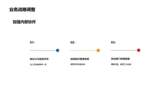 部门运营全景视图