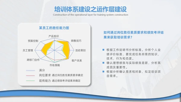 企业培训打造简约微粒体工作述职个人工作汇报通用PPT体系