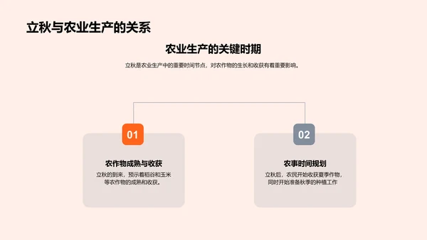 立秋文化全解析