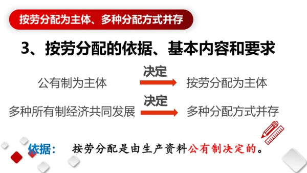 第三单元  人民当家作主  期末复习课件(共93张PPT)