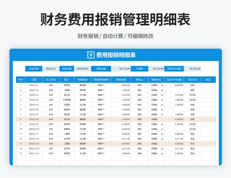 财务费用报销明细表