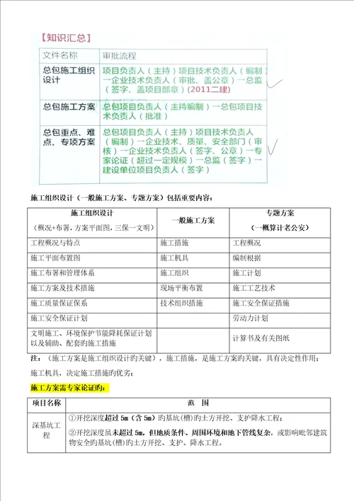 2023年一建市政实务高频考点笔记