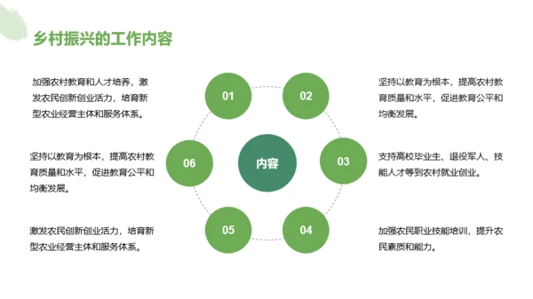 绿色简约风乡村振兴工作总结汇报PPT模板