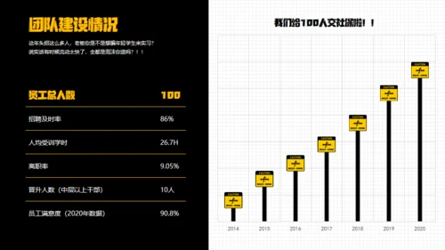 年终汇报奔跑的打工人通用PPT模板