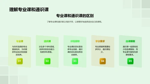 大学课程选择指南PPT模板