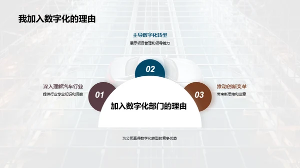 汽车行业数字化之路