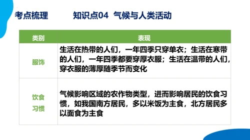 串讲04 天气与气候 2023-2024学年七年级地理上学期期末考点大串讲课件（人教版）(共68张P