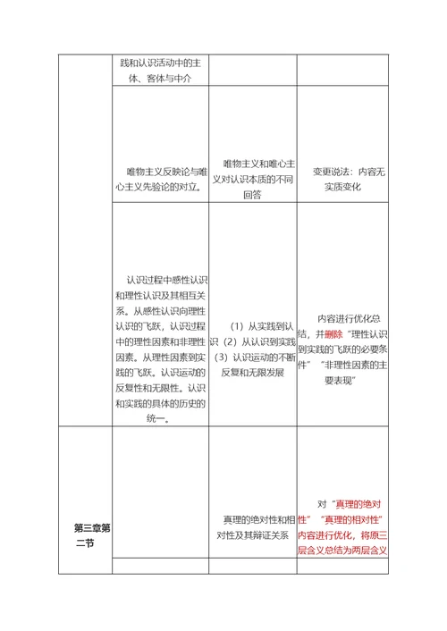 2019年考研政治大纲变动对比表(大纲解析版)