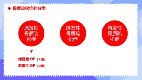 骨折世界骨质疏松日ppt课件模板