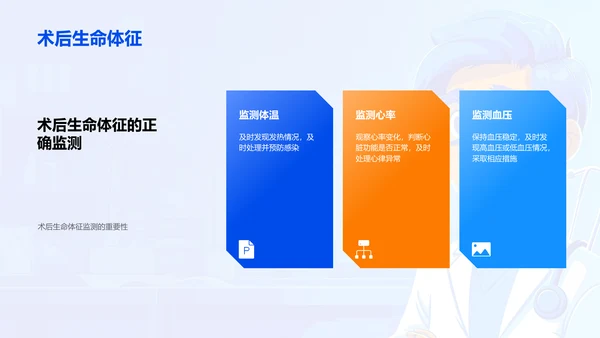 手术全程指导教学PPT模板