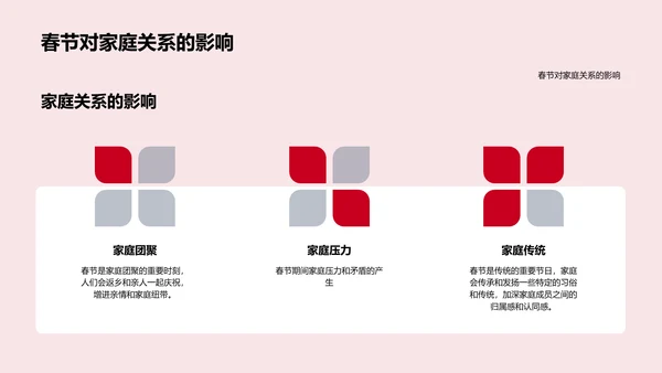 春节社会影响研讨PPT模板