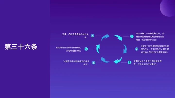 普法教育全文学习2025年10月28日修订的《中华人民共和国网络安全法》PPT课件