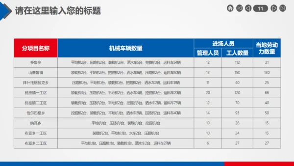 红蓝双色简约简要工作汇报通用PPT模版