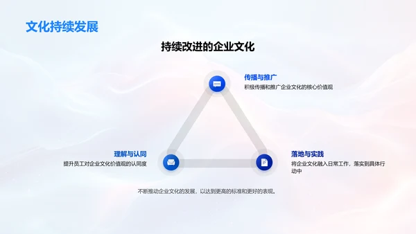 媒体企业文化转型PPT模板