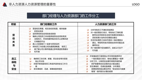 HR人力资源管理PPT模板
