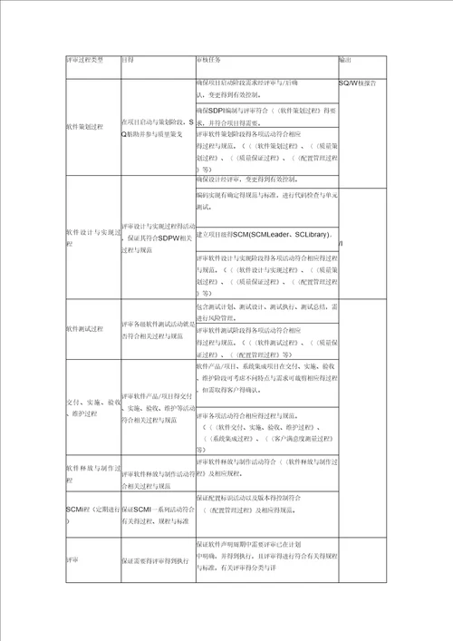 质量保证体系以及服务承诺0001