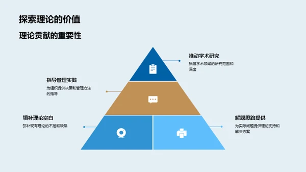 管理学研究之旅