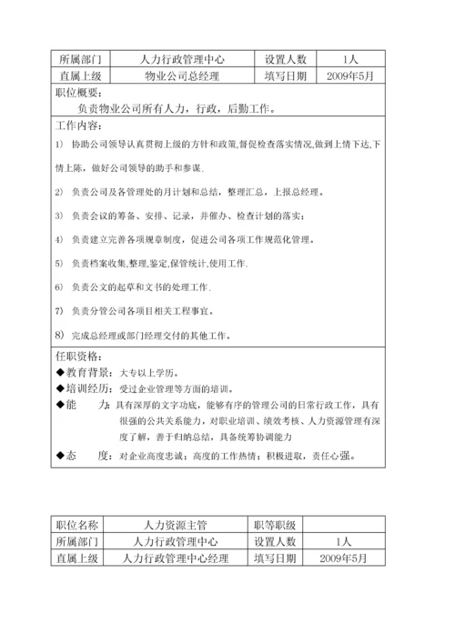 公司架构、岗位职责说明书.docx