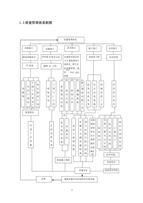 质量控制体系-内容.docx