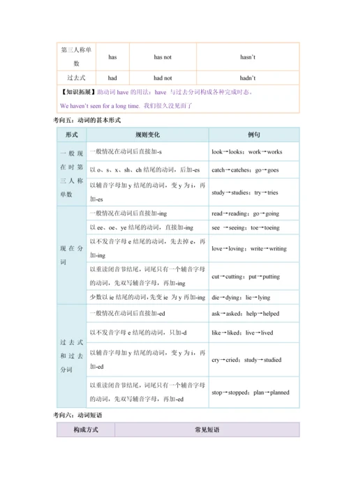 中考英语动词和动词短语知识点考点归纳与真题训练解析.docx