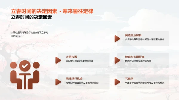 揭秘立春之奥秘