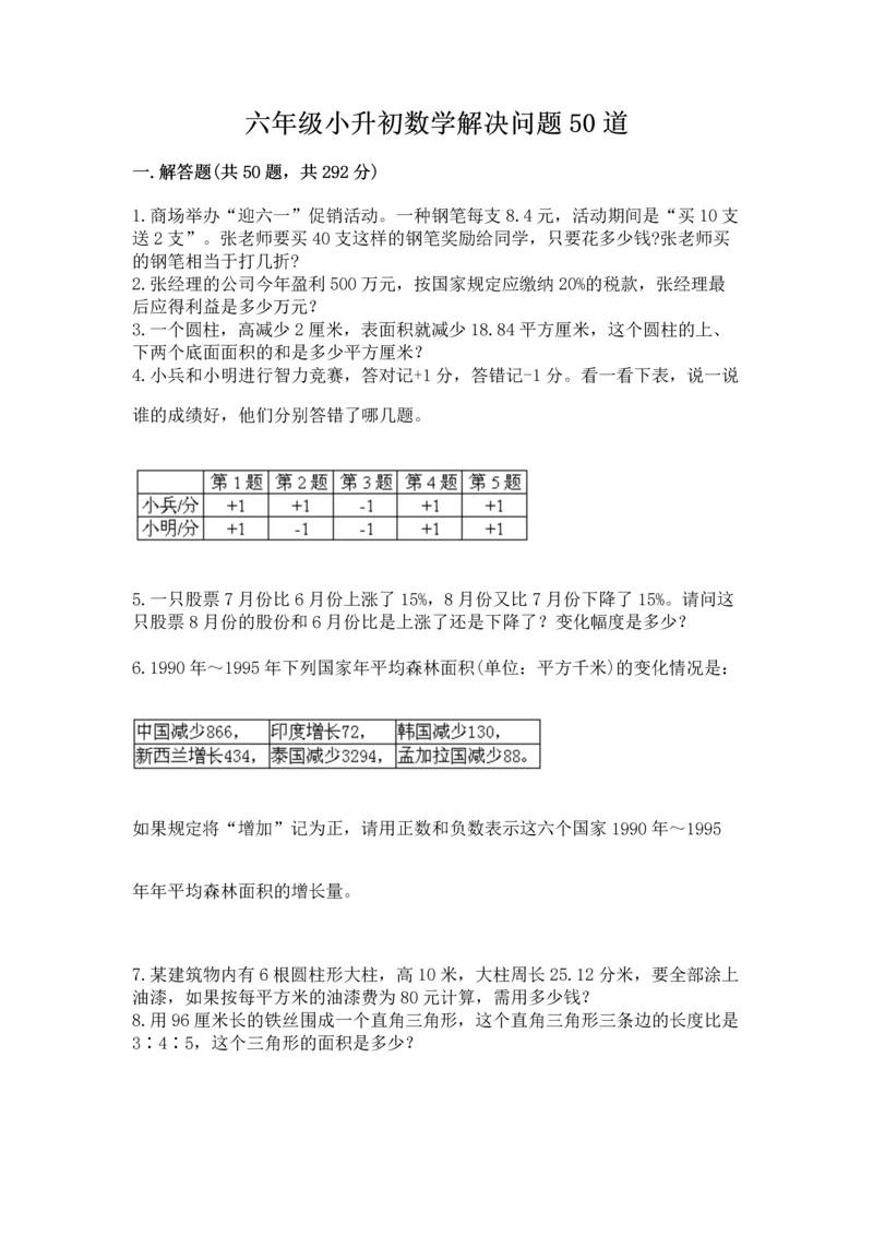 六年级小升初数学解决问题50道附答案ab卷.docx