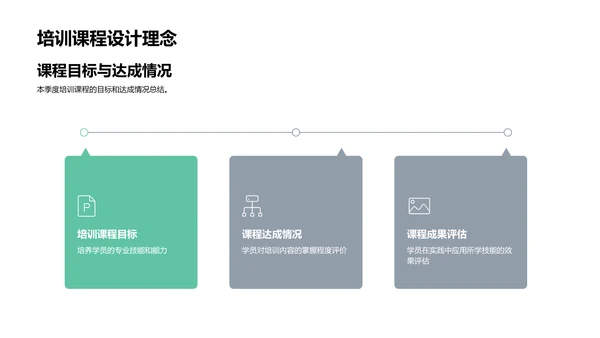 培训师季度绩效回顾