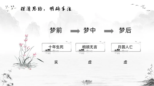 浅色插画高二语文下册江城子PPT课件PPT模板宣传PPT动态